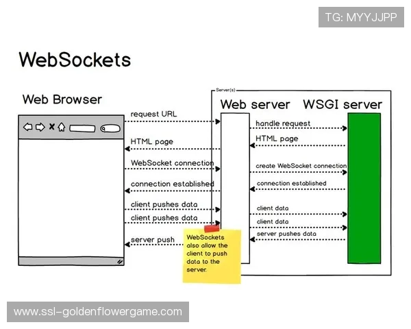 实时数据推送机制依托WebSocket协议升级，将比分延迟控制在秒级以内